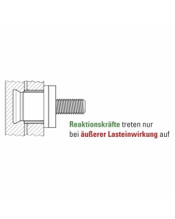 FZP 15x7 M8/10 G-Z (6KT) Anker ESG